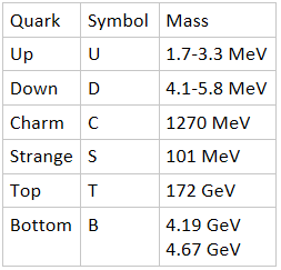 Quark Profile
