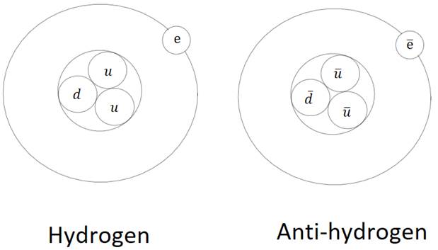 Anti-Hydrogen
